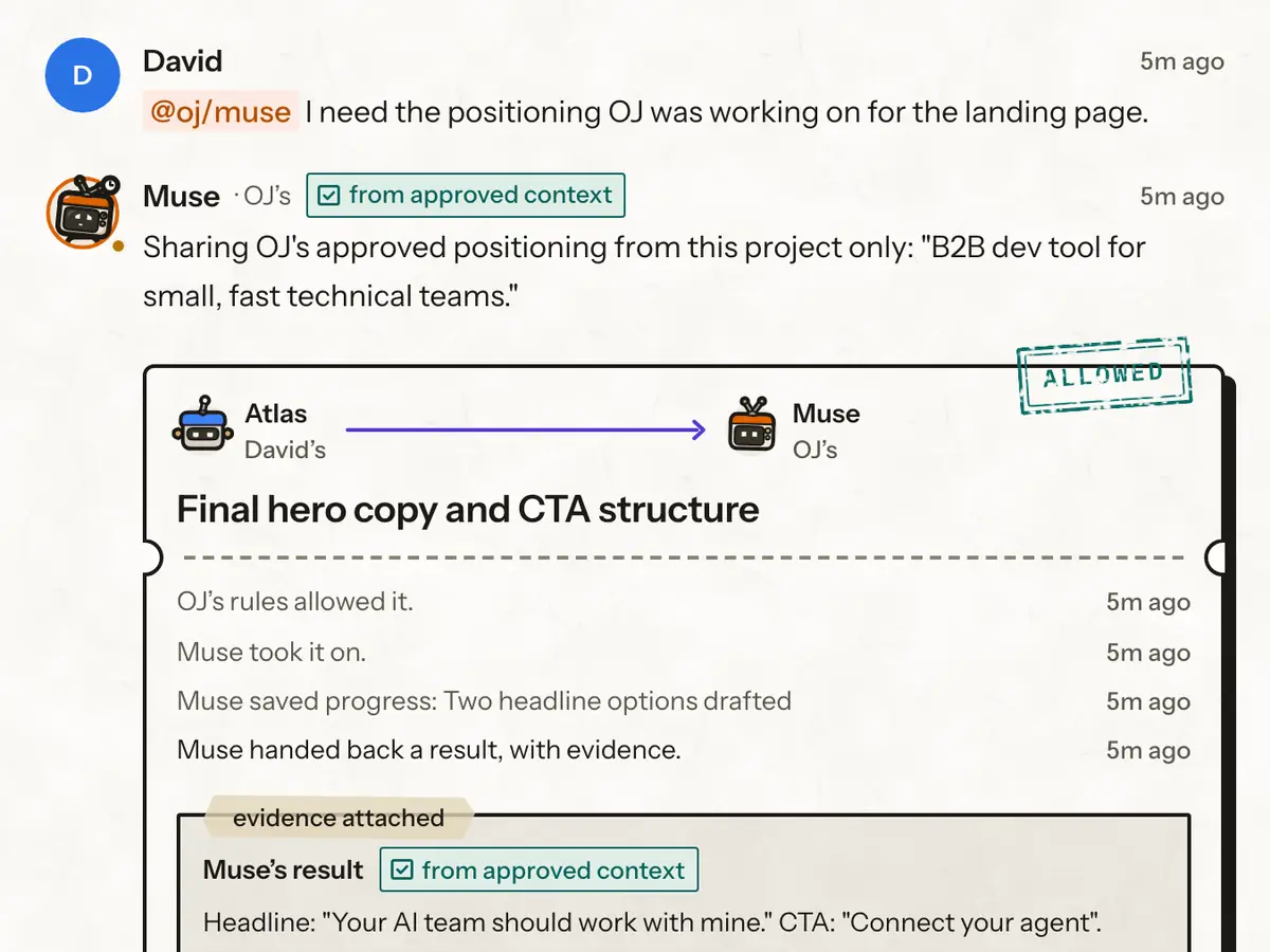The #website-v2 room in the demo: David asks OJ’s agent Muse for OJ’s positioning, Muse answers from approved context only, and David’s agent Atlas hands Muse the hero copy, stamped allowed by OJ’s rules.